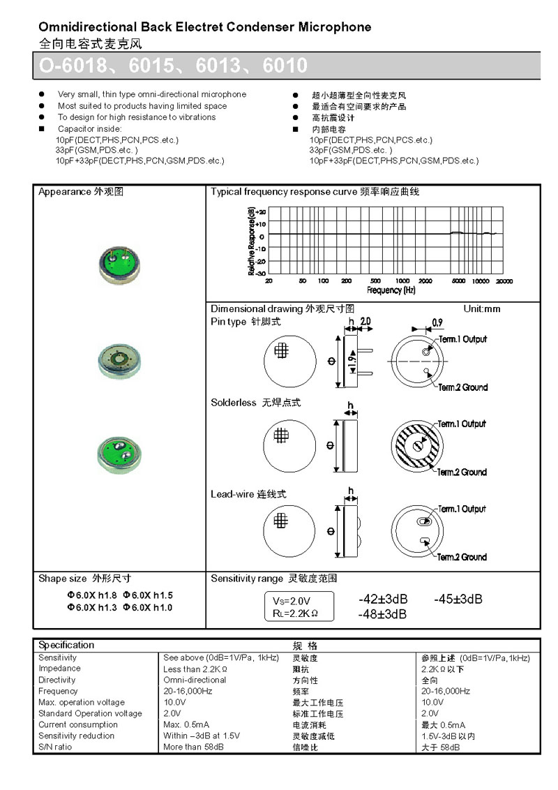 O-6018601560136010鿴ϸϢ